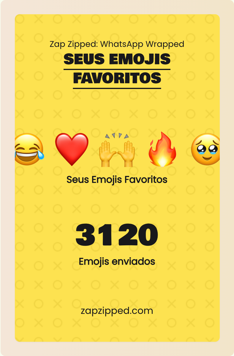 Favorite emojis teaser showing emoji usage