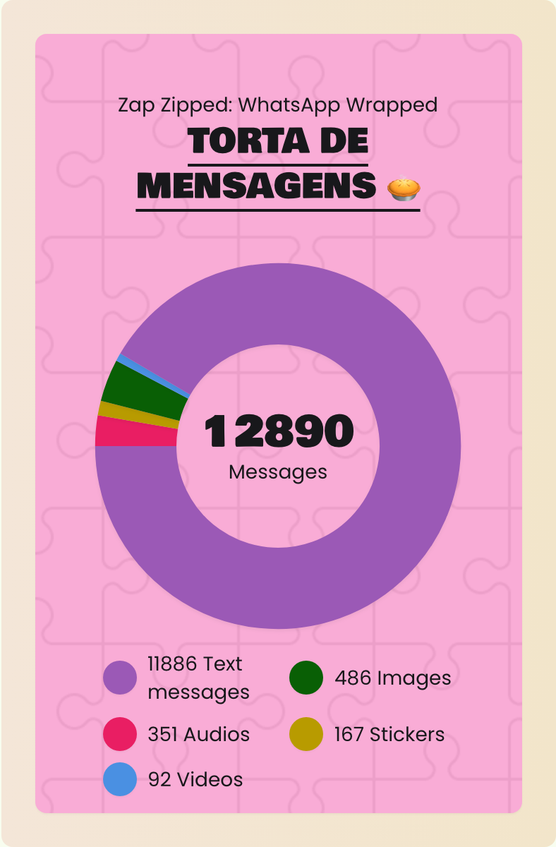 Message teaser showing chat analysis